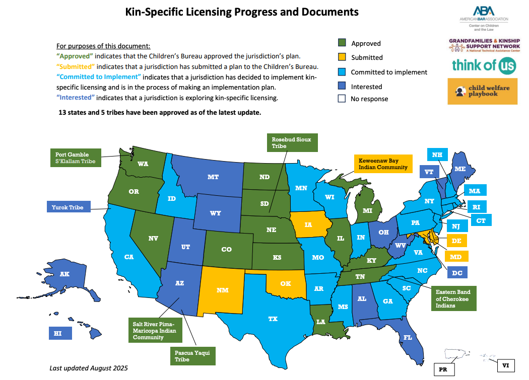 A map of the U.S. showing all the states and territories that have approved, submitted, committed to implement, and indicated interest in adopting the updated kin-specific licensing standards. As of August 2025, 13 states and 5 tribes have approved the standards.